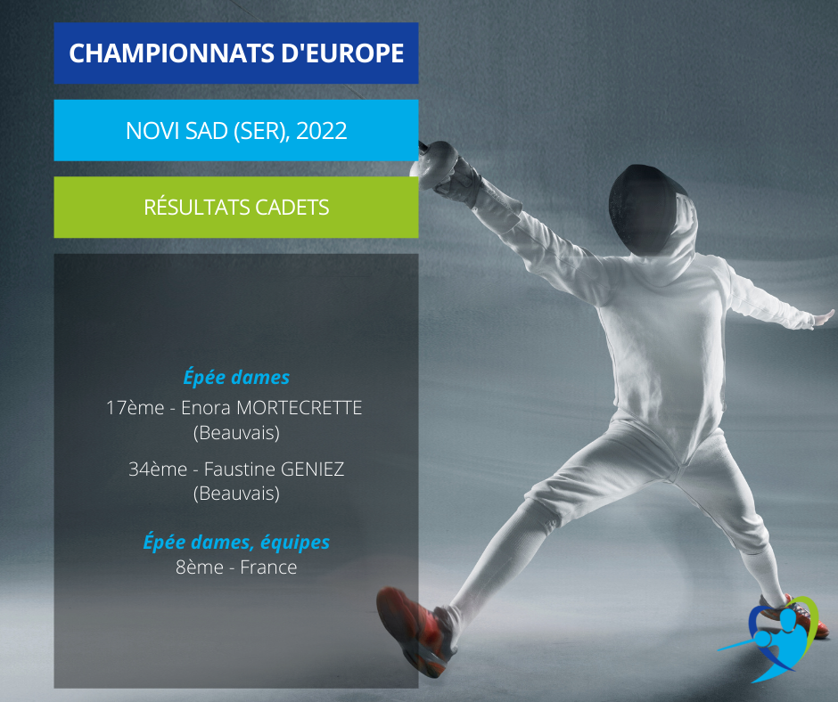Résultats Europe 2022, Cadets