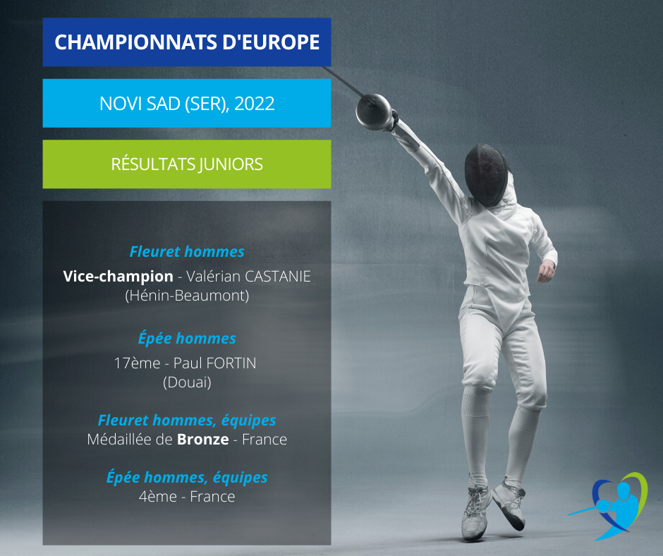 Résultats Europe 2022, Juniors