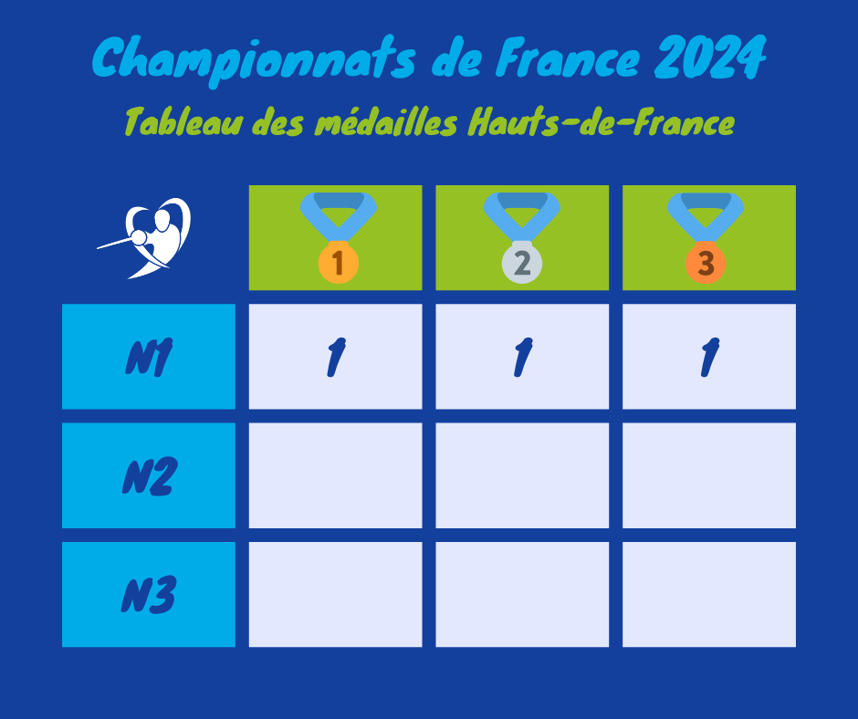 Tableau des médailles, France 2024, 23/04/2024